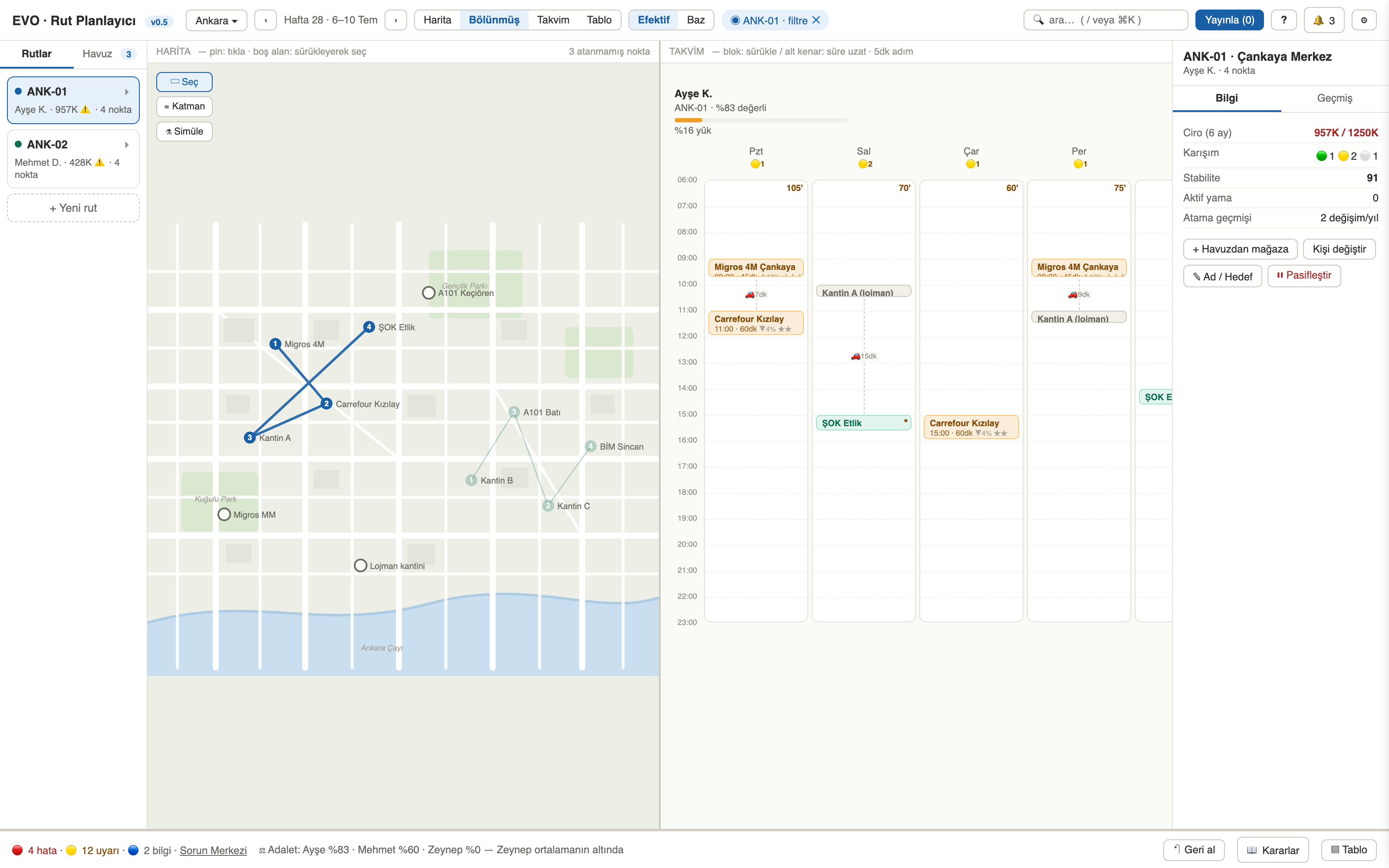 A route selected: the week's visits with durations and drive times between stops, revenue against target, active patch count, assignment history, and a status bar counting errors, warnings and workload fairness across merchandisers